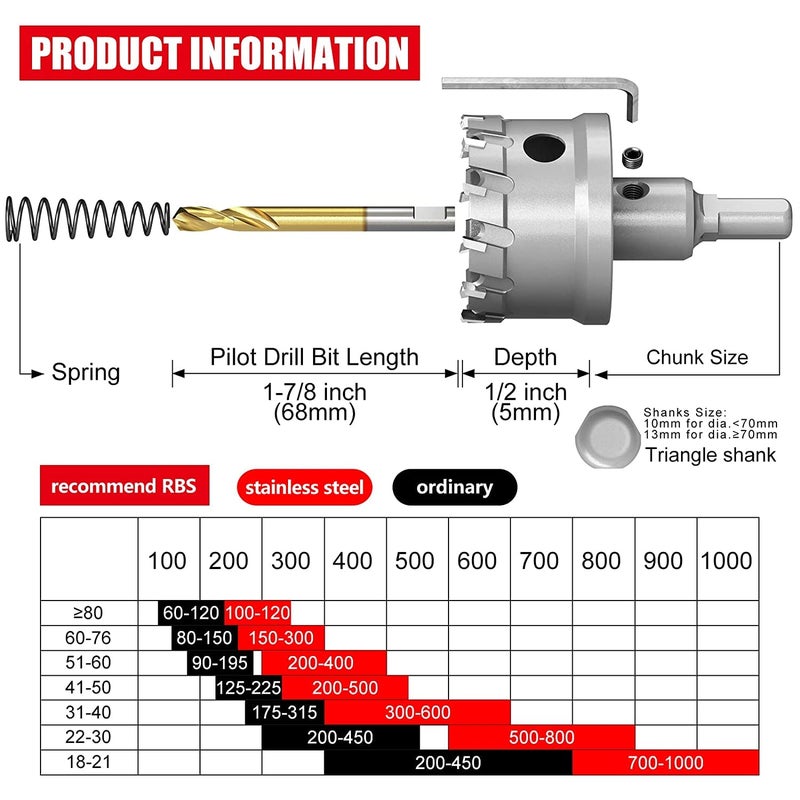 GSTK Upgrade Heavy Duty Carbide Hole Saw,Metal Steel Hole Saw Drill Bit,TCT Hole Cutter-Alloy Hardness Upgrade, Life Upgrade,Use for Stainless Steel, mild Steel, Iron, Copper,etc (19mm|3/4") - Image 4
